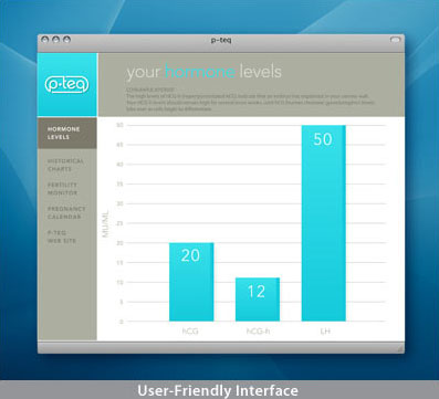 pregnancy test results. USB Pregnancy Test Kit