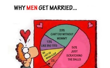Why People Marry