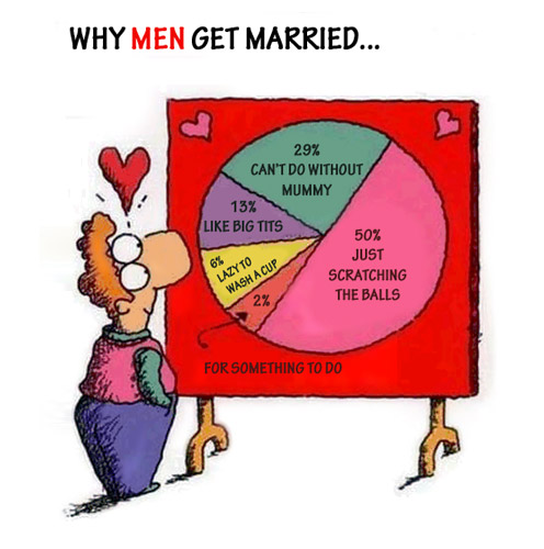 Why Men Marry