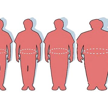 Obesity Threatens to Engulf the US