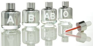 Blood Scented Fragrances