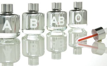 Blood Scented Fragrances