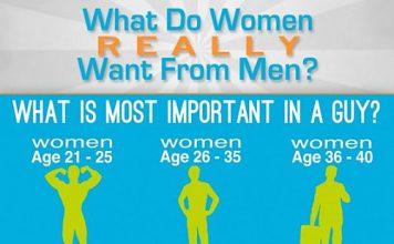 What Turns on Most in a Man?