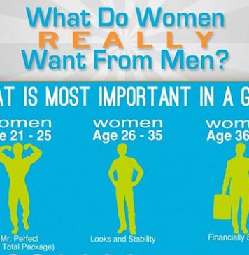 What Turns on Most in a Man?
