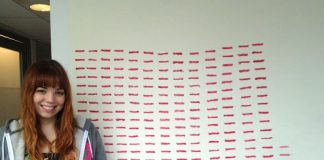 How Many Times Can a Woman Apply a Lipstick?