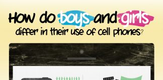 How Do Boys and Girls Differ with Use of Cellphones