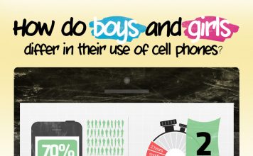 How Do Boys and Girls Differ with Use of Cellphones