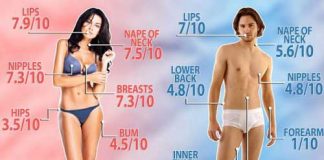 Least Sexy Body Part Revealed