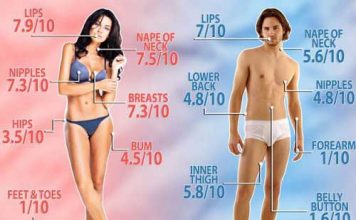 Least Sexy Body Part Revealed