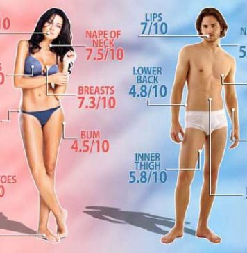 Least Sexy Body Part Revealed