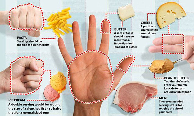 hand-diet