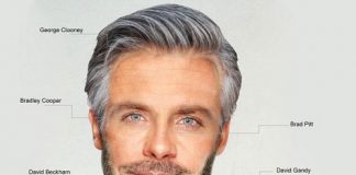 Women Choose a Perfect Man’s Face