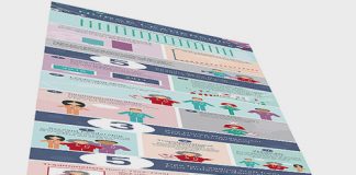 Nurse Leadership in Health Care Industry Infographic