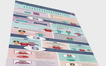 Nurse Leadership in Health Care Industry Infographic