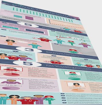 Nurse Leadership in Health Care Industry Infographic