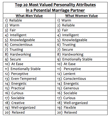 characteristics of healthy dating relationships