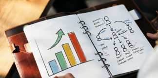 6 Creative Business Ideas in the USA