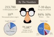 20 Facts You Never Knew About Rhinoplasty