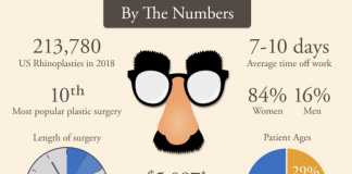 20 Facts You Never Knew About Rhinoplasty