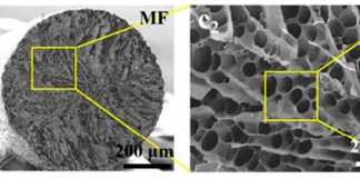 Really Smart Cloth Created